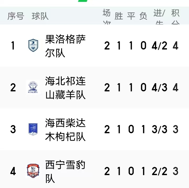 穆古鲁扎连续二十场比赛得分超过爆冷，皇家马德里挑战极限！的简单介绍